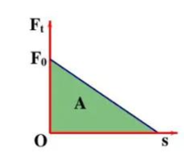 Một d&acirc;y dẫn cứng c&oacute; điện trở kh&ocirc;ng đ&aacute;ng kể, được uốn th&agrave;nh khung ABCD nằm trong mặt phẳng nằm ngan (ảnh 1)