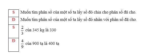 Đúng ghi Đ, sai ghi S:  (ảnh 1)