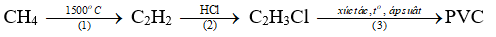 Poly(vinyl chloride) (PVC) là polymer có tính dẻo, được dùng để sản xuất giày ủng, ống nước, vỏ cáp dây điện,.. Trong công nghiệp, poly(vinyl chloride) được điều chế theo sơ đồ sau: (ảnh 1)