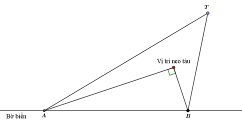 Khi góc nhìn từ con tàu đến hai trạm quan sát là 90 độ thì tàu được neo lại, lúc này khoảng cách từ con tàu đến bờ biển là bao nhiêu? (ảnh 1)