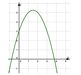 Cho hàm số \(y = f(x) có đồ thị như hình vẽ. Điểm nào sau đây không thuộc đồ thị hàm số? (ảnh 1)