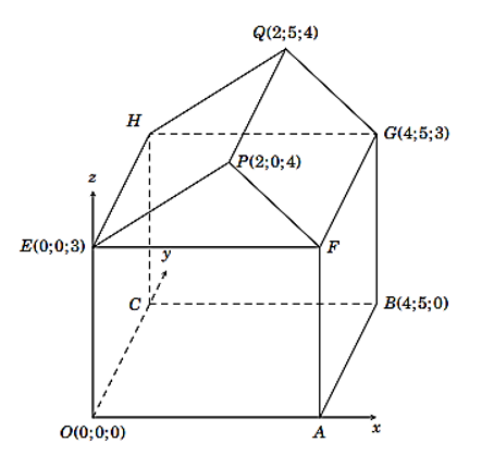 H&igrave;nh minh họa sơ đồ một ng&ocirc;i nh&agrave; trong hệ trục tọa độ Oxyz, trong đ&oacute; nền nh&agrave;, bốn bức tường v&agrave; hai m&aacute;i nh&agrave; đều l&agrave; h&igrave;nh chữ nhật. H&atilde;y x&eacute;t t&iacute;nh đ&uacute;ng sai của c&aacute;c mệnh đề sau: (ảnh 1)
