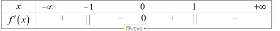 Cho hàm số y = f(x) liên tục trên R và có bảng xét dấu đạo hàm như hình vẽ sau (ảnh 1)