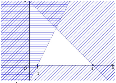 Trong mặt phẳng tọa độ Oxy , gọi S là miền nghiệm của bất phương trình (ảnh 1)
