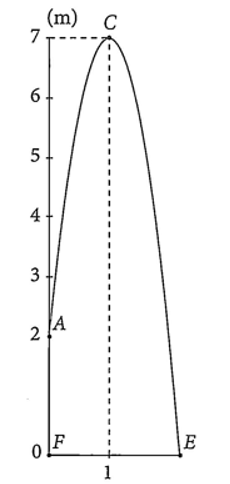 Một viên bi được ném xiên từ vị trí \(A\) cách mặt đất \(2\;m\) theo quỹ đạo dạng parabol như (ảnh 1)