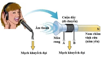 Micro điện động là thiết bị được sử dụng để khuếch đại âm thanh của người hát ra loa điện động (ảnh 1)