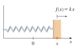 Theo Định luật Hooke, lực cần dùng để kéo giãn lò xo thêm \(x\) mét từ độ dài tự nhiên (ảnh 1)