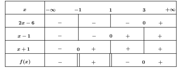 Với \[x\] thuộc tập hợp nào dưới đây thì biểu thức (ảnh 1)