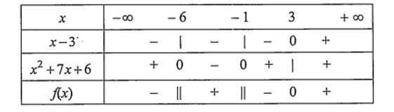 Cho biểu thức f(x) = x-3 / x^2 + 7x + 6 (ảnh 2)