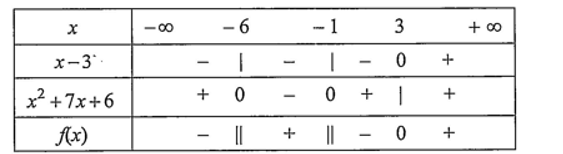 Cho biểu thức f(x) = x-3 / x^2 + 7x + 6 (ảnh 1)