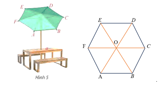 Một ô che nắng có viền khung hình lục giác đều\(ABCDEF\) song song với mặt bàn (ảnh 1)