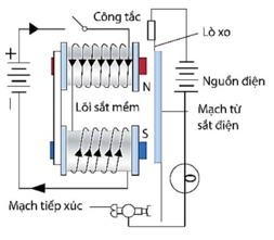 Mạch Rơle là một thiết bị gồm hai mạch: Mạch nhỏ gồm 1 công tắc (ảnh 1)