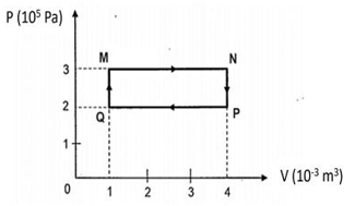 Một khối khí lí tưởng có các quá trình biến đổi trạng thái được biểu diễn trong hệ tọa độ áp suất (ảnh 1)