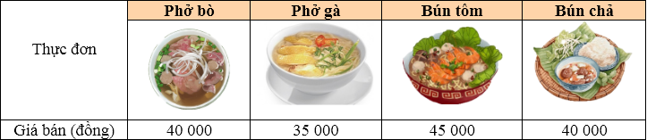 Quan sát thực đơn sau rồi trả lời các câu hỏi: (ảnh 1)
