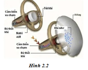 Túi khí xe ô tô là một phần của hệ thống an toàn được thiết kế để bảo vệ người lái và hành khách trong trường hợp va chạm vượt ngưỡng nguy hiểm. (ảnh 1)