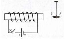 Bố trí thí nghiệm như hình vẽ. Kim nam châm được treo bằng sợi dây mềm. Khi đóng công tắc K thì kim nam châm sẽ (ảnh 1)