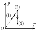 Một lượng khí lí tưởng xác định thực hiện hai quá trình biến đổi trạng thái liên tiếp như hình vẽ bên. (ảnh 1)