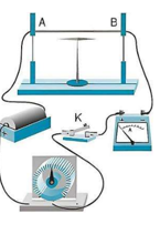Bố trí thí nghiệm như hình bên, nguồn điện một chiều nối với dây dẫn AB thông qua khóa (ảnh 1)