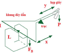 Vào cuối năm 1819, một cách tình cờ, Hans Christian Oersted, Giáo sư Vật lí tại trường Đại học Copenhague (ảnh 1)