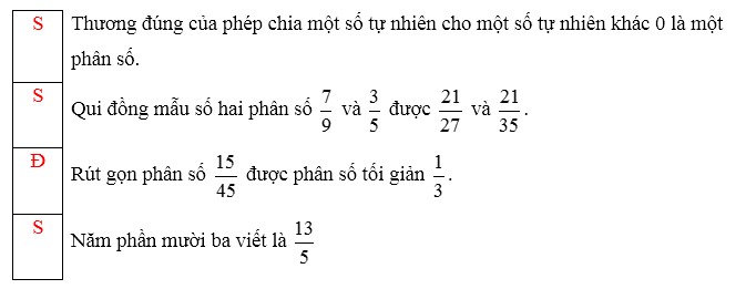 Đúng ghi Đ, sai ghi S:  (ảnh 1)