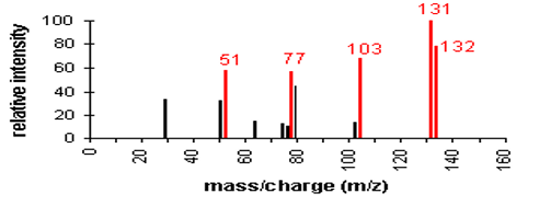 Cinnamaldehyde c&oacute; trong th&agrave;nh phần tinh dầu của vỏ c&acirc;y quế (Cinnamomum L.) (ảnh 1)