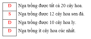 Bài tập cuối tuần Toán lớp 4 Kết nối tri thức Tuần 35 có đáp án (ảnh 2)