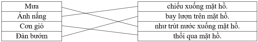 Em hãy nối để tạo thành câu phù hợp: (ảnh 1)