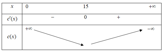 Một xưởng mộc dùng gỗ sồi để sản xuất 5 chiếc bàn mỗi ngày. Chi phí cho mỗi lần vận chuyển nguyên liệu là 5625 USD (ảnh 1)