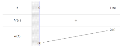 Tại một khu bảo tồn thiên nhiên, các nhà khoa học đã thả một số cá thể của một loài động vật quý hiếm trong một khu rừng rộng 10 hecta (ảnh 1)