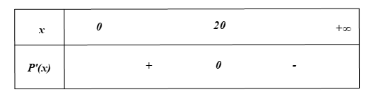 Một doanh nghiệp sản xuất hàng hóa. Biết tổng chi phí sản xuất \(x\) đơn vị sản phẩm (ảnh 1)