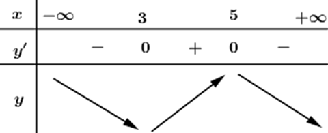 Cho hàm số y = f(x) = a(x^3)+ b(x^2) + cx + d với (a khác 0) có đồ thị như hình vẽ sau.  Điểm cực đại của đồ thị hàm số y = f(4 - x) + 1 là: (ảnh 2)