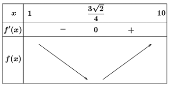 Biết rằng mục tiêu tấn công cách chiến sĩ 1 km theo đường chim bay; hỏi chiến sĩ phải bơi bao nhiêu mét để đến được mục tiêu nhanh nhất? (ảnh 4)