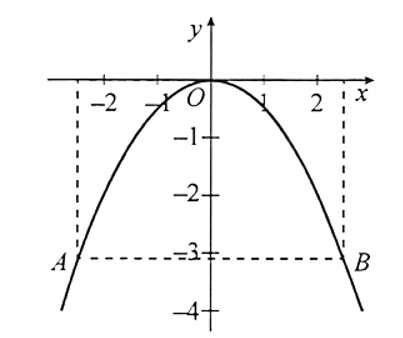 Một chiếc cổng hình parabol có phương trình \(y = - 1/ {2}{x^2}\). Biết cổng có chiều (ảnh 1)