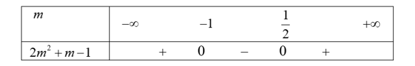 Tìm \(m\) để phương trình \((m + 1){x^2} - 2(m + 1)x - m + 2 = 0\) vô nghiệm. (ảnh 1)