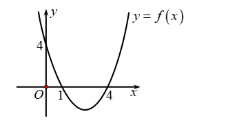 Cho hàm số \(y = f(x) = a{x^2} + bx + c\) có đồ thị như hình vẽ. (ảnh 1)