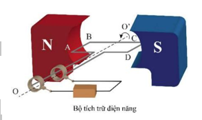 Trong quá trình phanh của xe ô tô điện, động cơ có thể được tự động chuyển sang chế độ phát điện (ảnh 1)