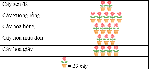 Bài tập cuối tuần Toán lớp 4 Kết nối tri thức Tuần 24 có đáp án (ảnh 1)