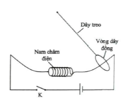 Một học sinh tiến hành thí nghiệm tìm hiểu về hiện tượng cảm ứng điện từ và bố trí dụng cụ thí nghiệm như mô tả trong hình vẽ. (ảnh 1)