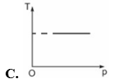 Đường nào sau đây không biểu diễn quá trình đẳng nhiệt? (ảnh 3)