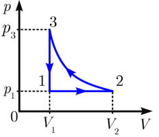 Các đẳng quá trình biến đổi của một lượng khí được biểu diễn ở hình dưới đây. (ảnh 1)