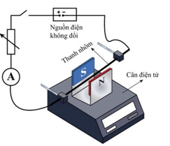 Để kiểm chứng tính chất của lực từ tác dụng lên một đoạn dây có dòng điện đặt trong từ trường đều (ảnh 1)