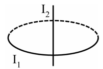 Hai dòng điện I1 và I2 chạy trong hai dây dẫn như hình vẽ. (ảnh 1)