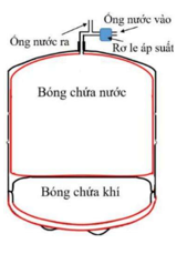 Một bình tích áp được sử dụng trong máy lọc nước có hai phần: bóng chứa nước và bóng chứa khí như hình bên. (ảnh 1)