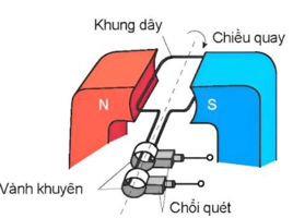 Chiếc máy phát điện đầu tiên trên thế giới được phát minh bởi nhà bác học Michael Faraday (ảnh 1)
