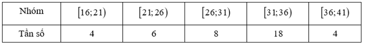 Tính số trung vị của mẫu số liệu trên (làm tròn đến hàng phần mười). (ảnh 1)