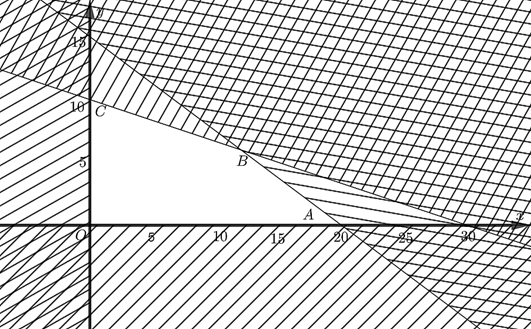 Hỏi số tiền (đơn vị: nghìn đồng) bạn Nam có được là bao nhiêu? (ảnh 1)