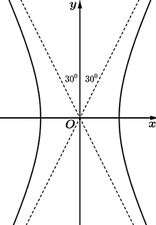 Biết rằng mặt cắt của bục song song với hai đáy tại vị trí có kích thước hình vuông bé nhất bằng 0,5 m. Tìm thể tích của cái bục đã cho theo đơn vị mét khối và làm tròn kết quả đến hàng phần trăm. (ảnh 2)