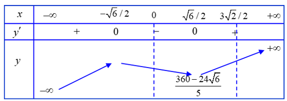 Một cơ sở sản xuất dự định làm các viên gạch men hình vuông cạnh 60cm (ảnh 2)