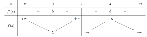 Cho h&agrave;m số y = f(x)= {{a{x^2} + bx + c} / {x + d} (ảnh 1)