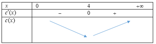 Một doanh nghiệp sản xuất đồ gỗ nội thất cần mỗi ngày 5 khối gỗ để làm các sản phẩm nội thất. (ảnh 1)